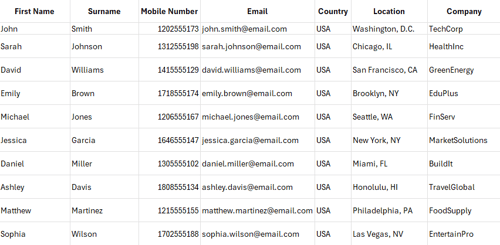 Contact list in excel sheet for importing into myAmbs Mass Texting Service