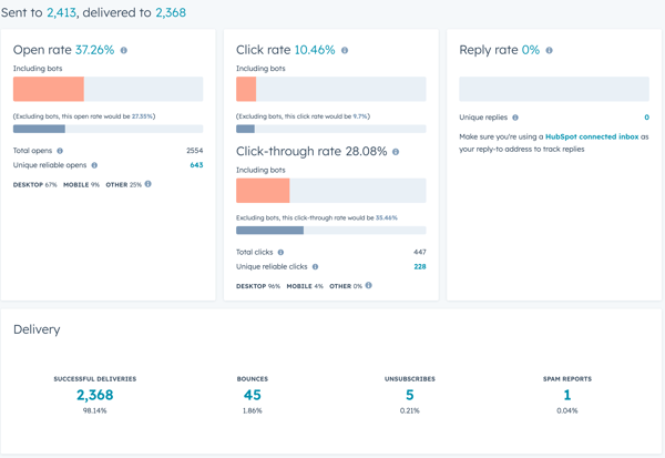 stats for email sent to customers